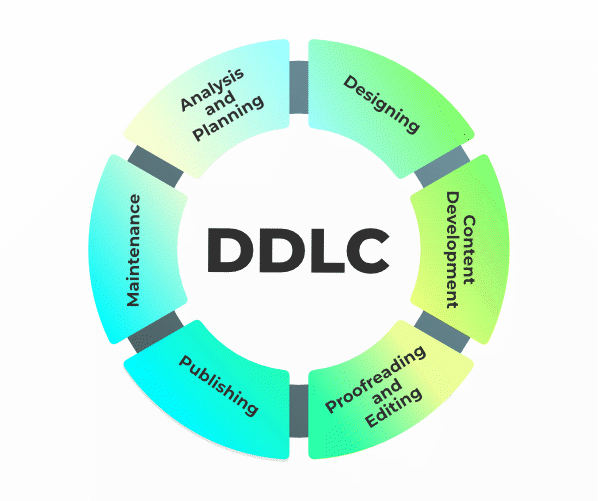 Diagrammatic representation of DDLC