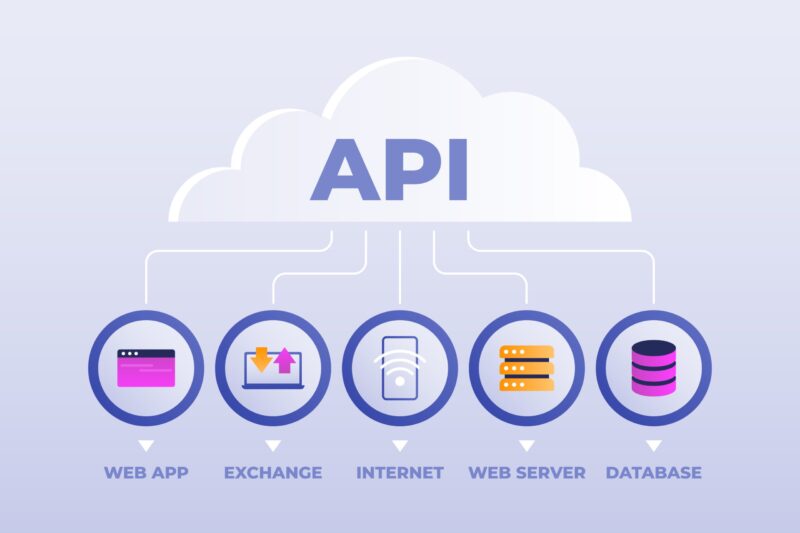 Abstract image showing API integration